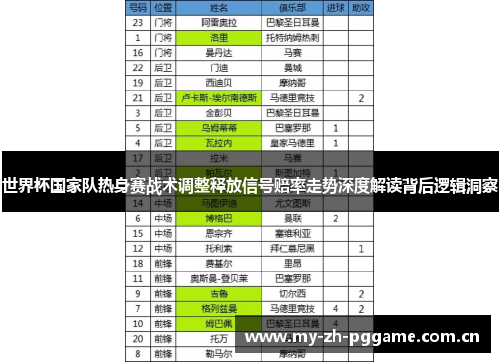 世界杯国家队热身赛战术调整释放信号赔率走势深度解读背后逻辑洞察 世界杯国家队热身赛战术调整释放信号赔率走势深度解读背后逻辑洞察
